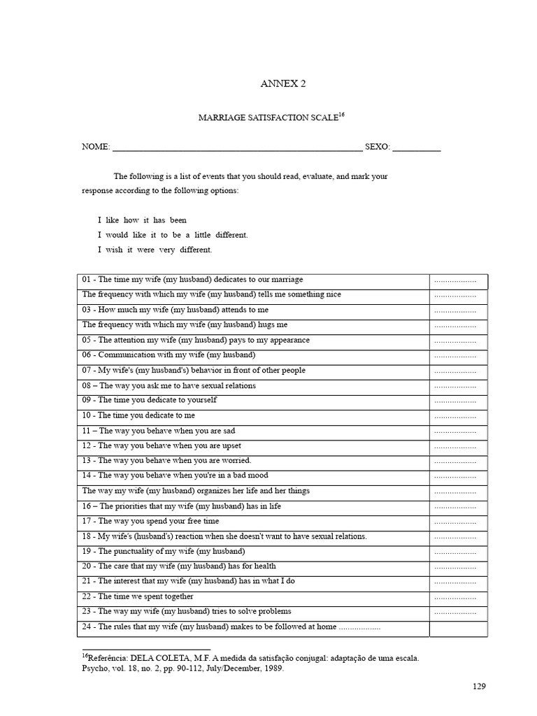 Marital Satisfaction Scale | PDF | Husband | Wife