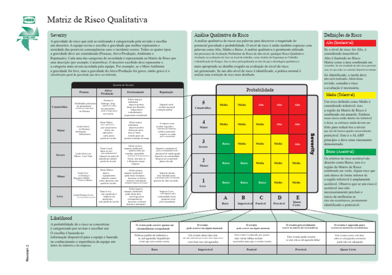 Matriz de Risco Qualitativa e Análise | PDF | Avaliação de risco ...