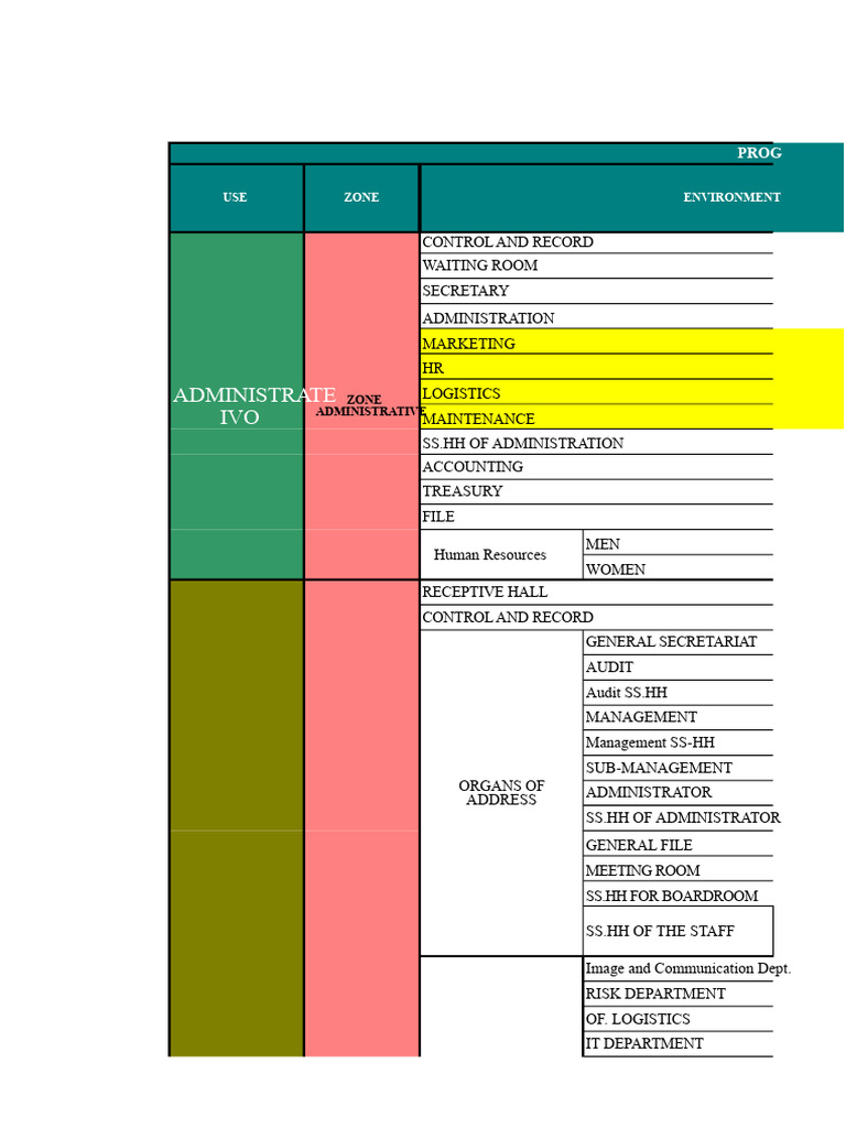 Administrative Environment Overview | PDF | Economies | Business