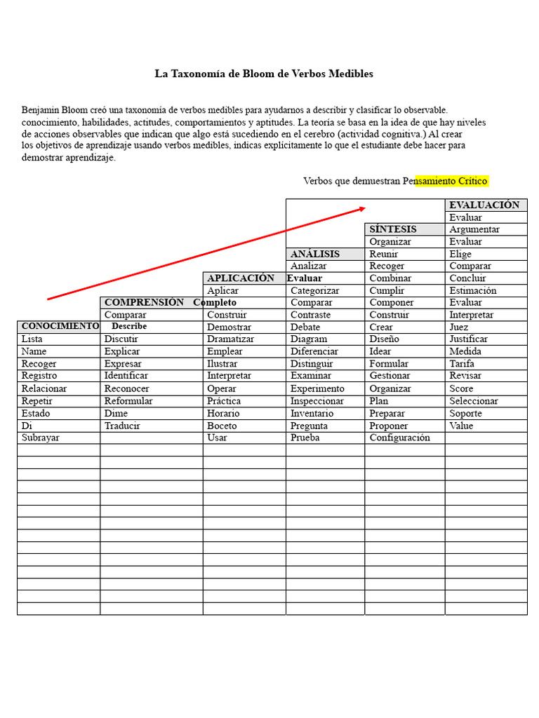 Verbos de la Taxonomía de Bloom | PDF | Aprendizaje | Diseño
