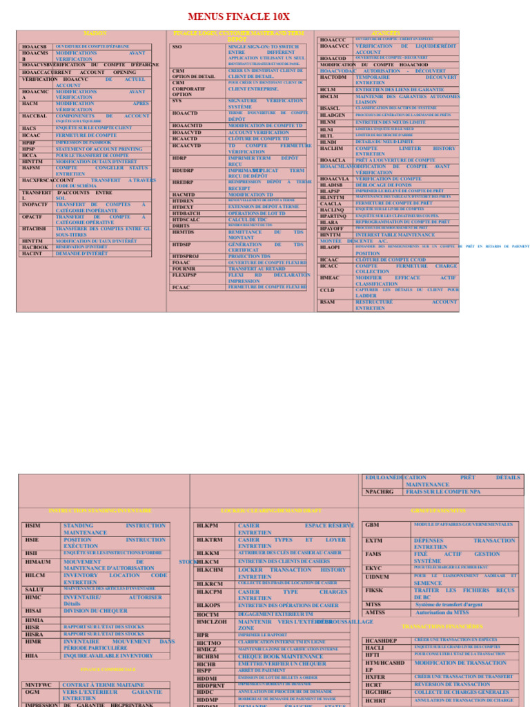 Menus Finacle 10X : Gestion des Comptes | PDF | Banques | Commerce