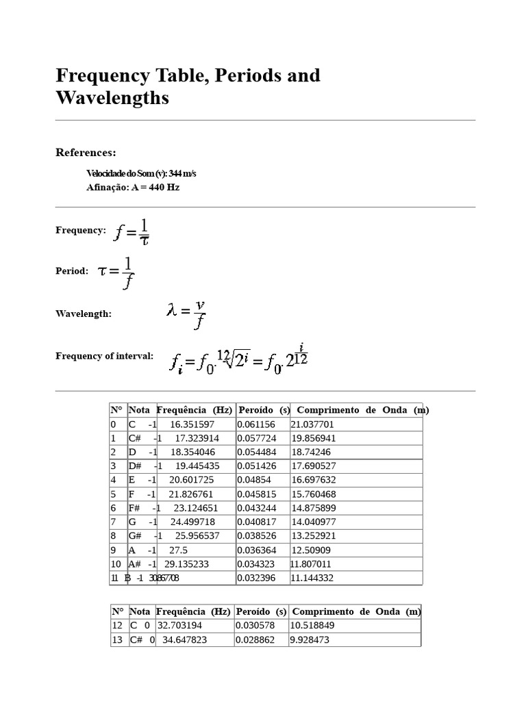 Frequency Table | PDF | Frequency | Hertz