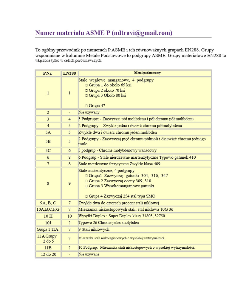 Numery Materiałów ASME P | PDF