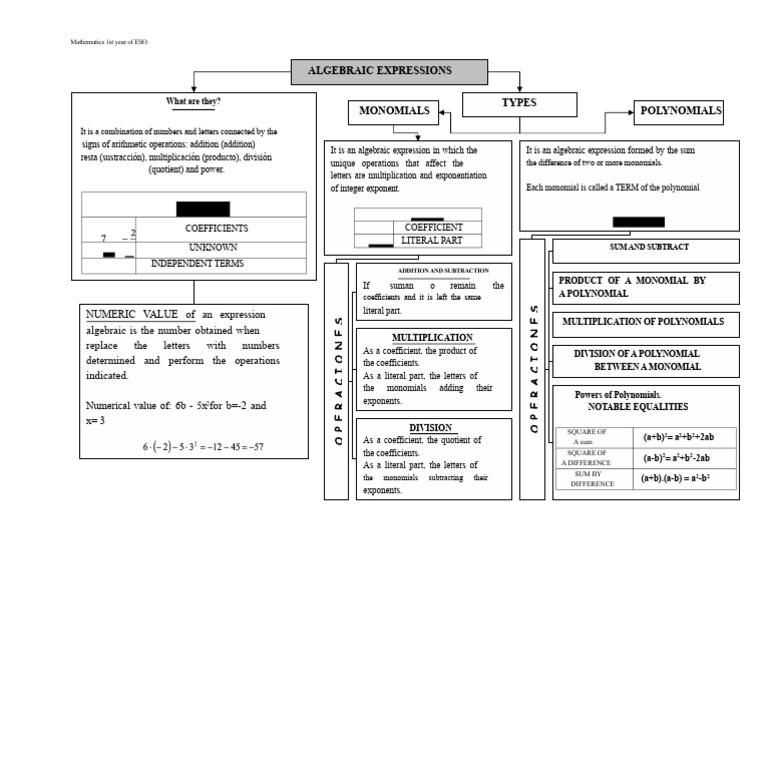 Scheme Algebraic Expressions | PDF | Polynomial | Exponentiation