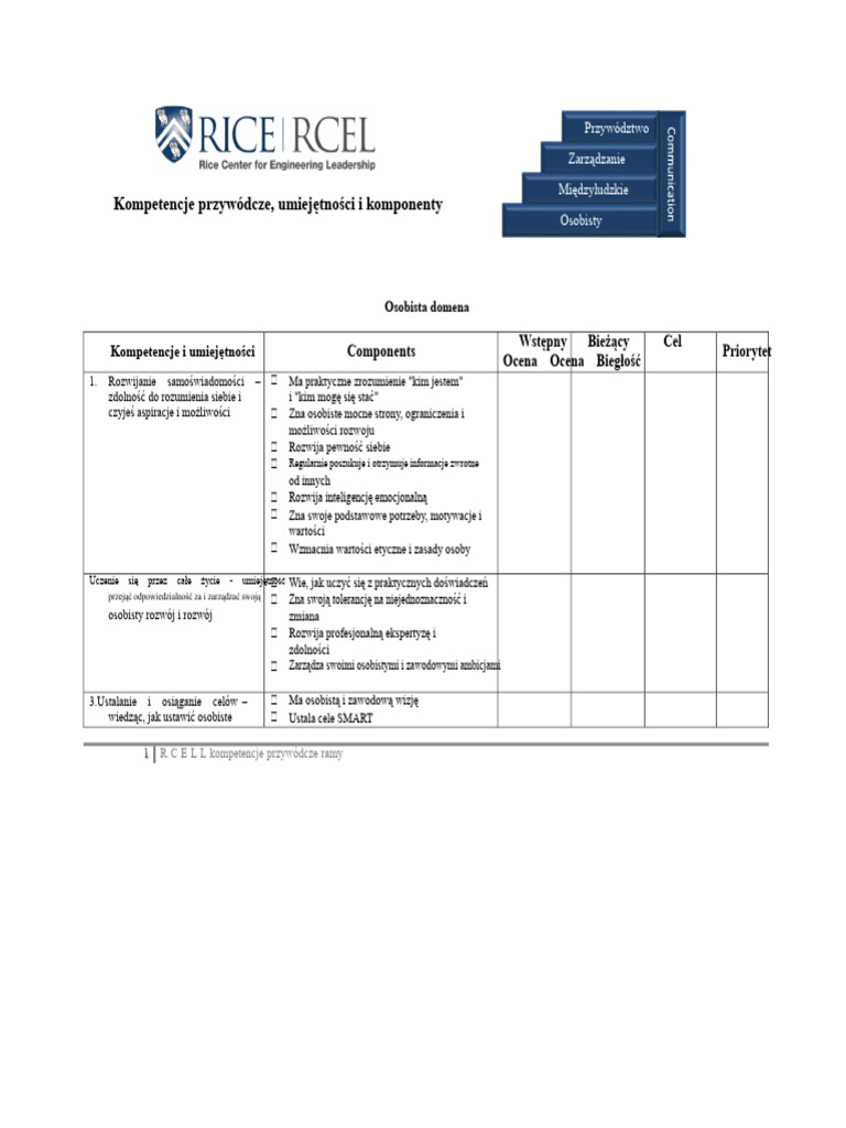 Ramowy Zestaw Kompetencji Przywódczych RCEL | PDF