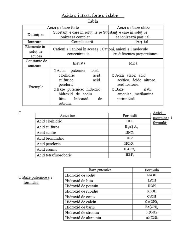 Acizi Și Baze Tabel | PDF