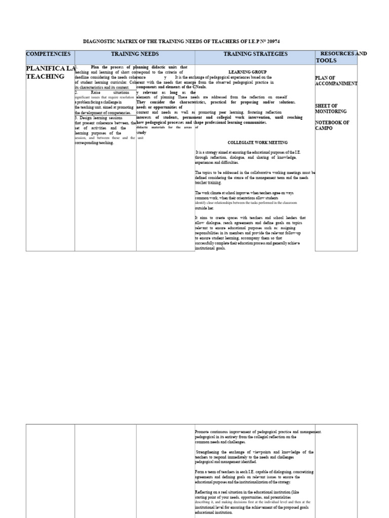 Diagnostic Matrix of The Training Needs of Teachers of The 1 | PDF ...