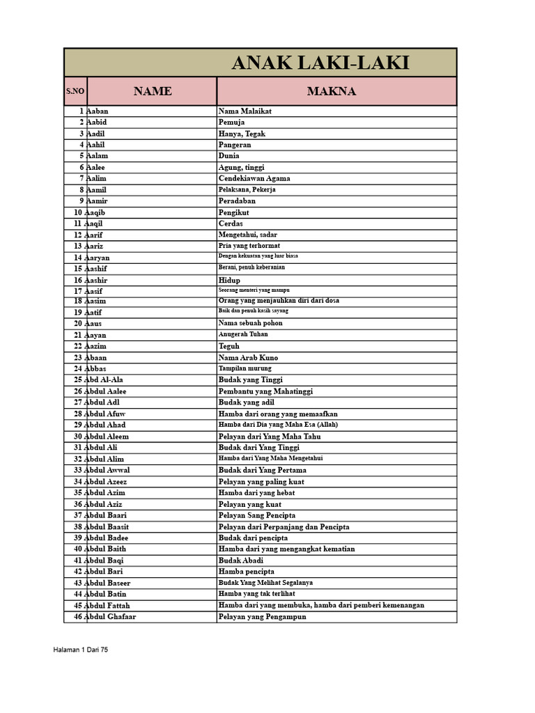 Nama-nama Islam | PDF