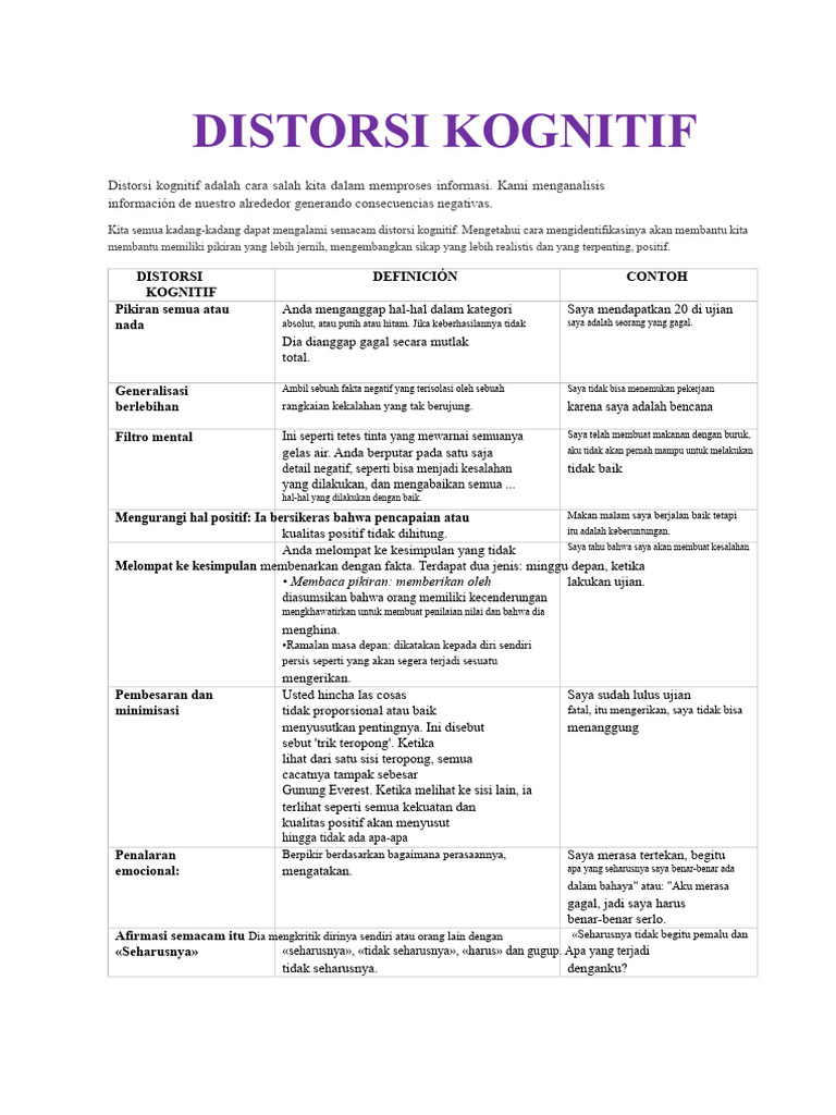 Memahami Distorsi Kognitif dan Dampaknya | PDF