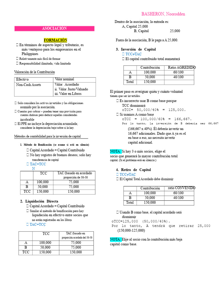 Métodos de Inversión y Liquidación en Asociaciones | PDF | Inversiones ...