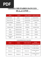 Rangs de l'OTAN et grades militaires | PDF | Général (Rang militaire ...