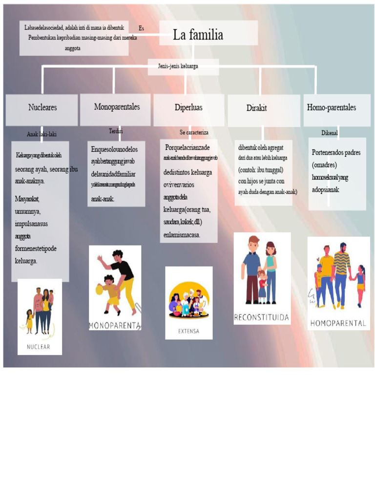 Jenis Jenis Keluarga Dan Pembentukannya Pdf