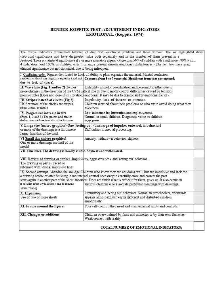 Bender-Koppitz Test Emotional Indicators | PDF | Shyness | Impulsivity