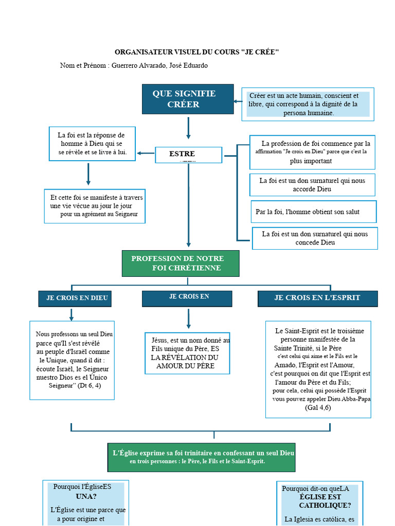 Comprendre la foi chrétienne et l'Église | PDF | Église chrétienne ...