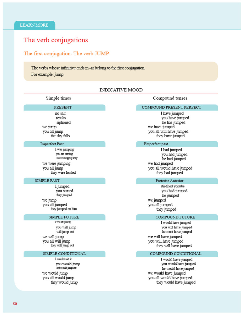 Verb Conjugations | PDF | Perfect (Grammar) | Grammatical Tense