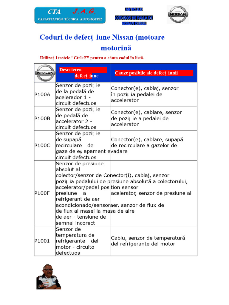 CTA Coduri de Defectiune Nissan DIESEL | PDF