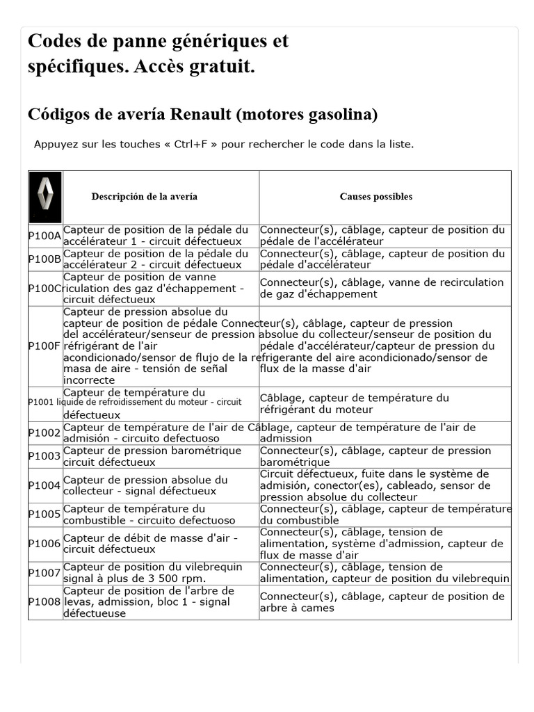 Codes de panne Renault moteurs essence | PDF | Injection (moteur ...