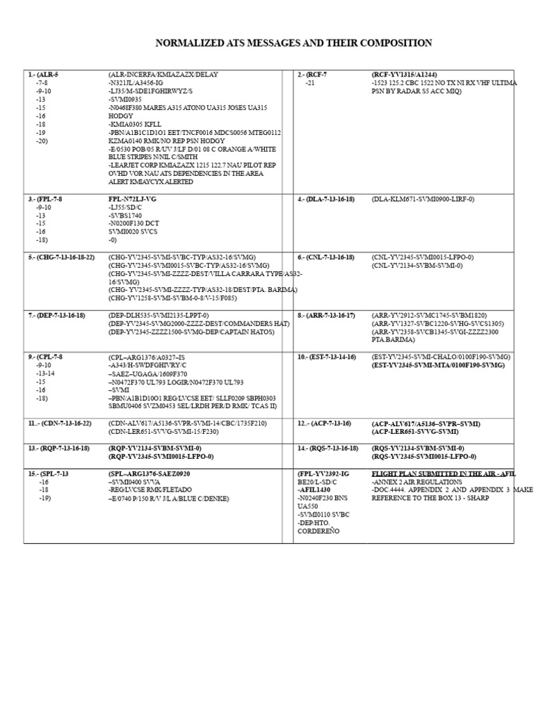 ATS Messages Composition Guide | PDF | Aeronautics | Transport