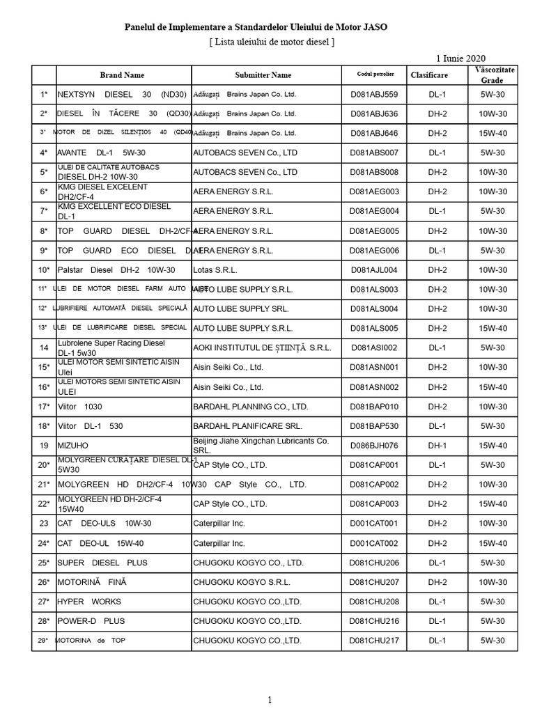 Deo Ev List PDF | PDF