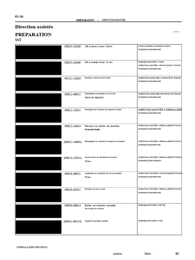 Préparation et outils direction assistée | PDF