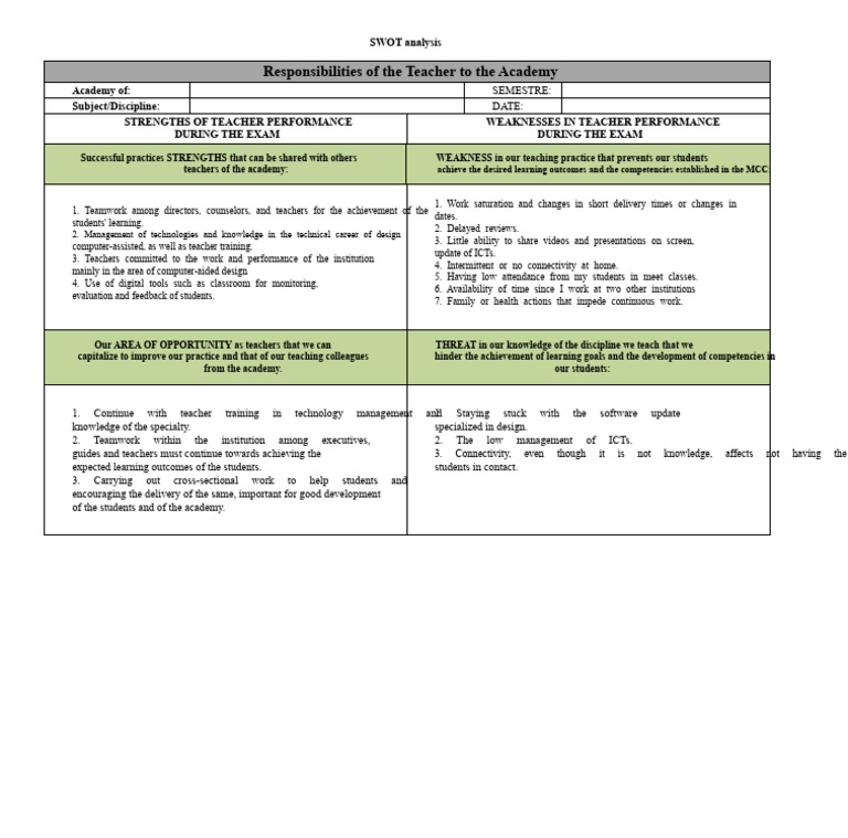 SWOT | PDF | Teachers | Swot Analysis