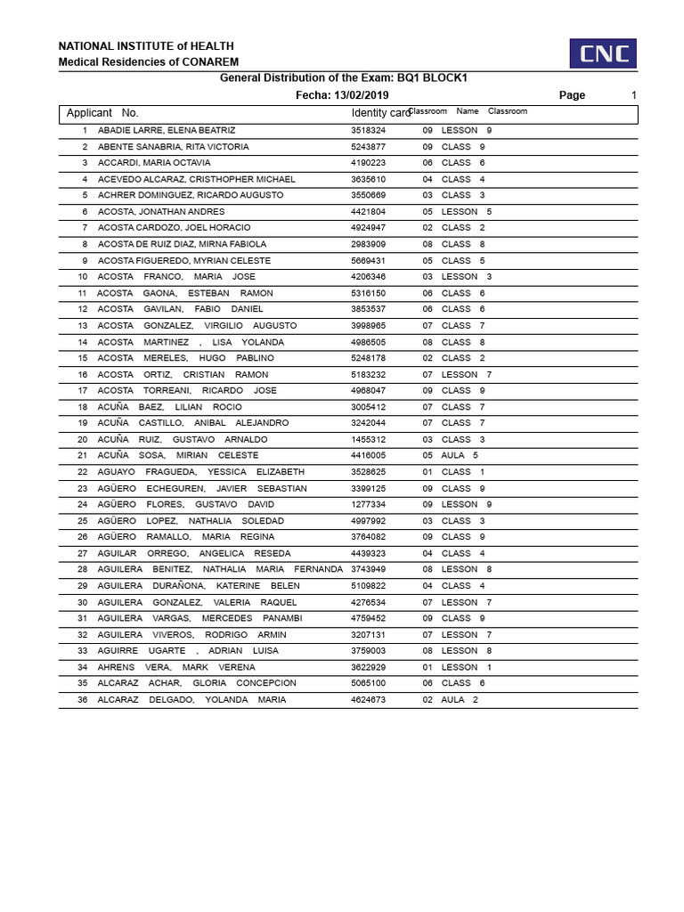 Medical Residency Exam Distribution | PDF