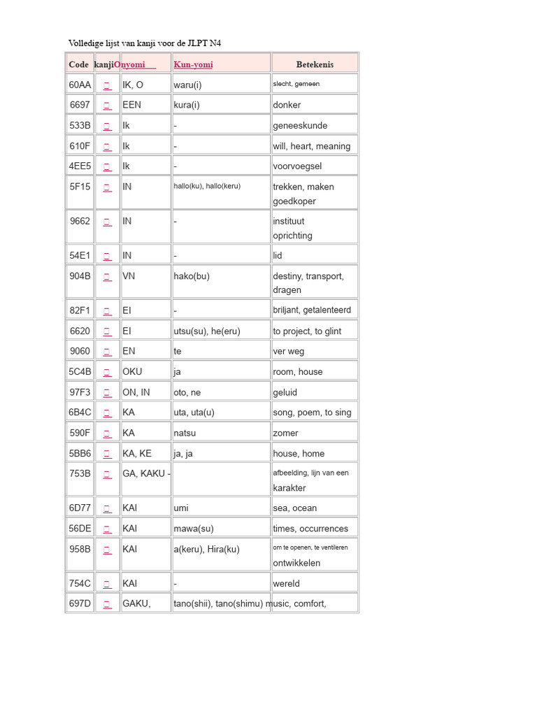Kanji n4 n5 | PDF