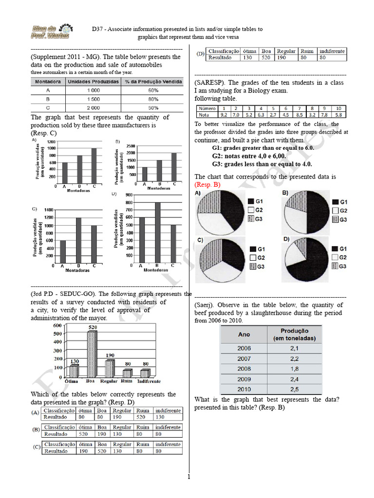 D37 (9th GRADE - Math) - Blog of Prof. Warles | PDF | Chart