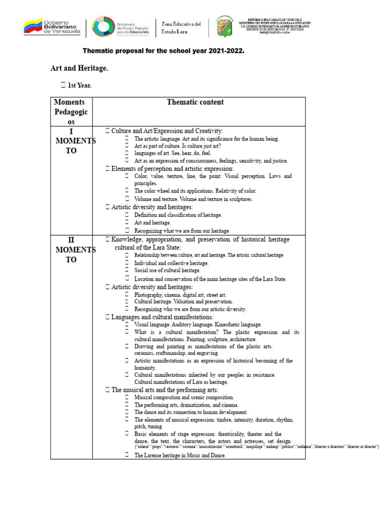 Art and Heritage Curriculum Overview | PDF | Paintings | Perception