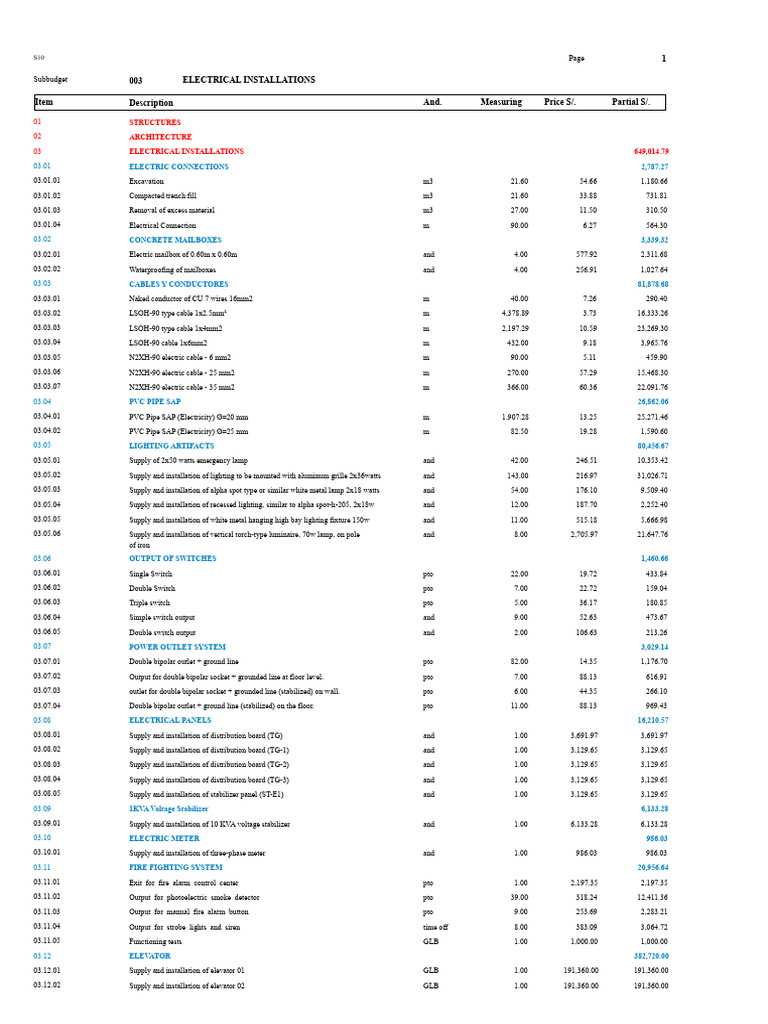 Electrical Installations Budget Breakdown | PDF | Electrical Wiring ...