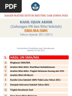 Download ANALISIS UNAS SMASEDERAJAT 2012 by M Hilmi Setiawan SN95555008 doc pdf