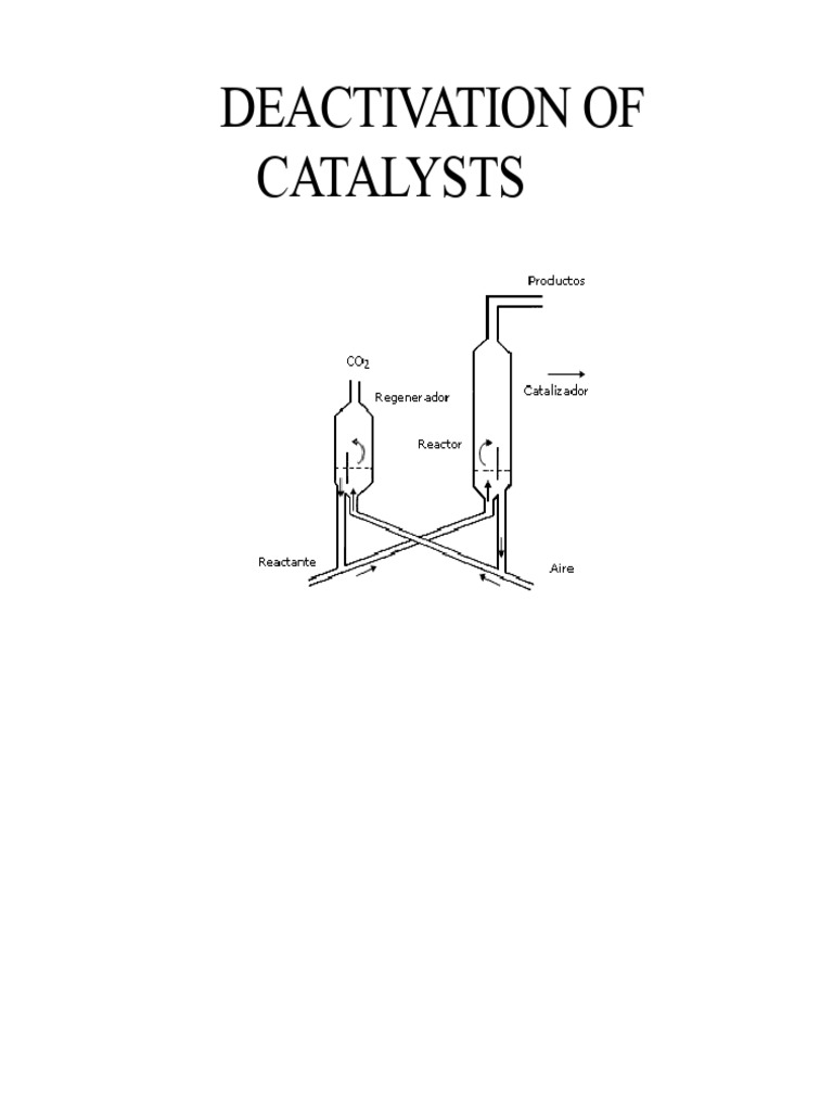 Catalyst Deactivation Mechanisms Explained | PDF | Catalysis | Chemical ...