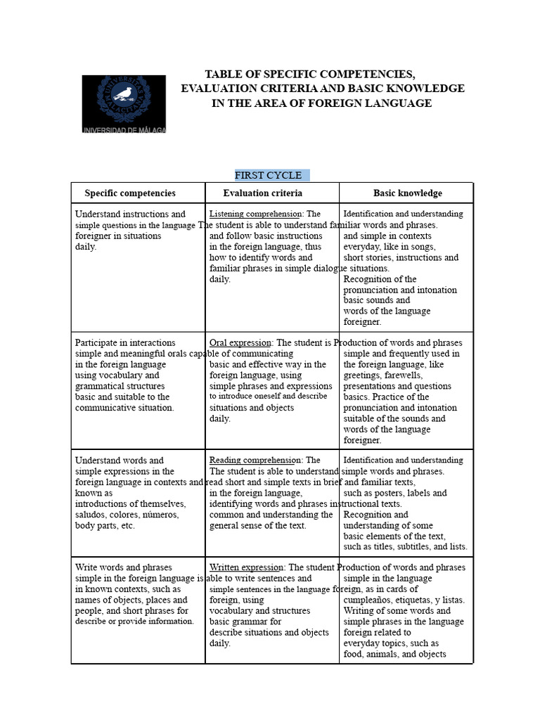 Foreign Language Competency Framework | PDF | Reading Comprehension ...