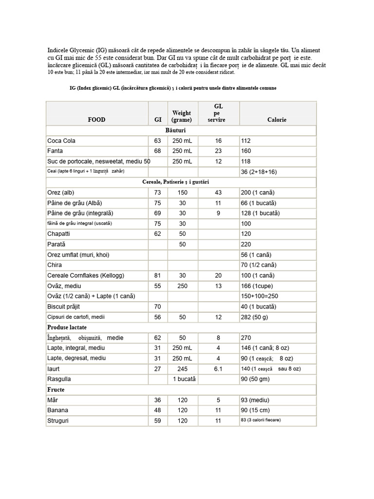 Tabel de Calorii | PDF