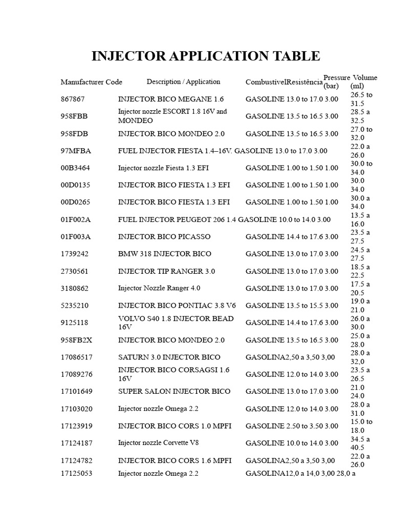 Injector Application Specifications Table | PDF | Fuel Injection | Ford ...