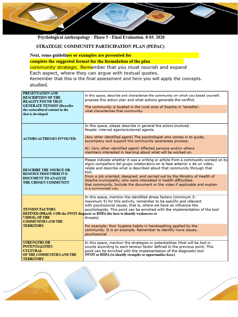 Community Strategic Participation Plan | PDF | Evaluation | Swot Analysis