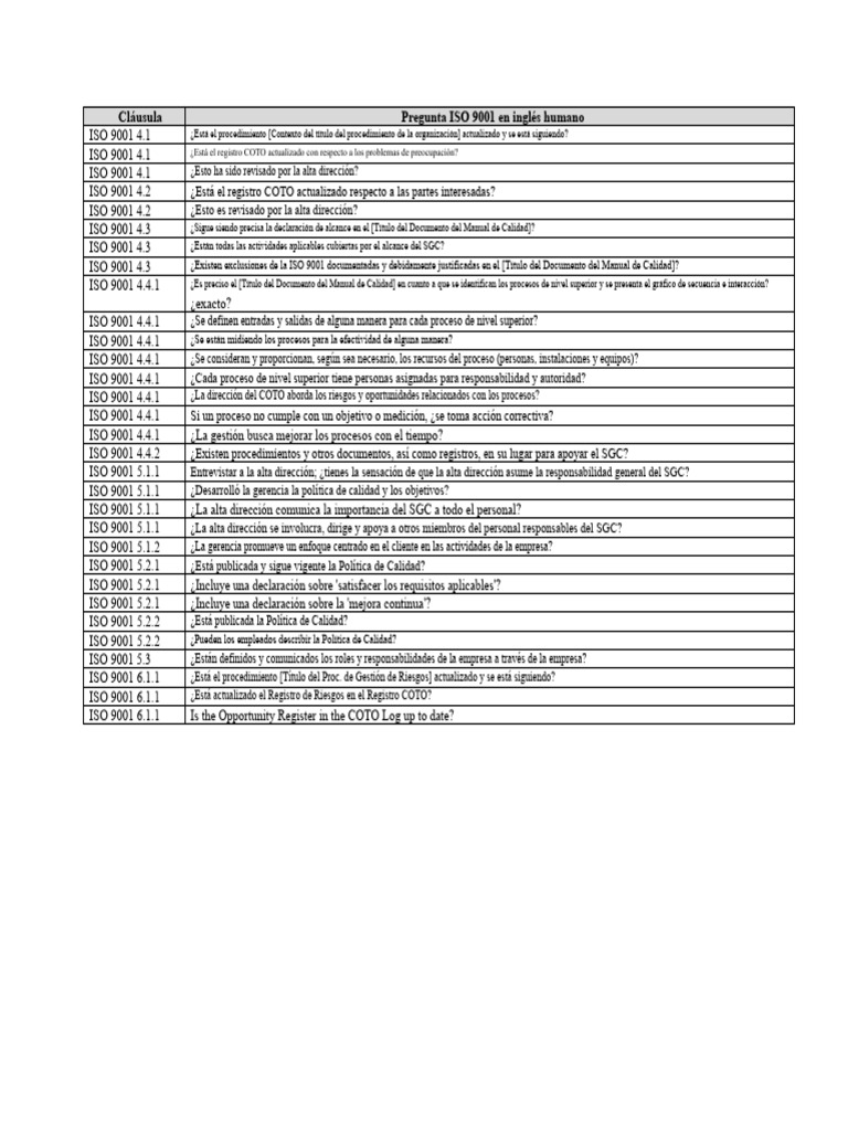 Requisitos y Procedimientos ISO 9001 | PDF | Sistema de manejo de ...