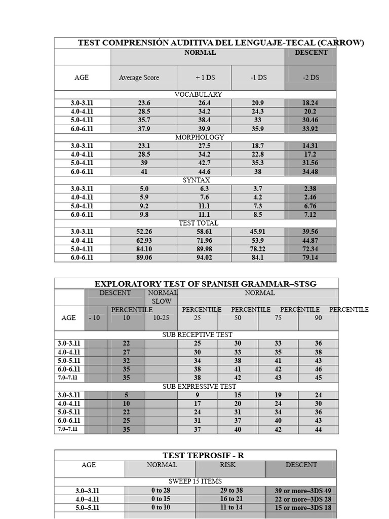 New Test Table | PDF | Linguistics | Grammar
