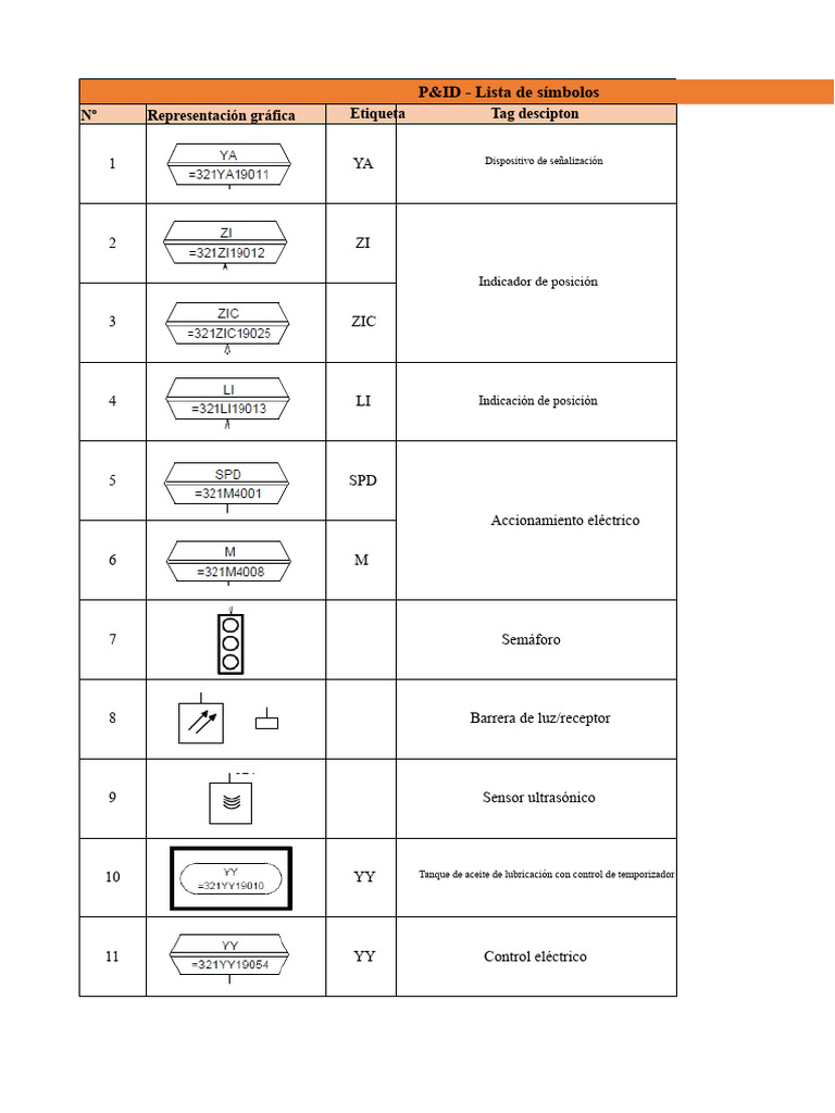 Símbolos P&ID y sus Descripciones | PDF | Ingeniería mecánica