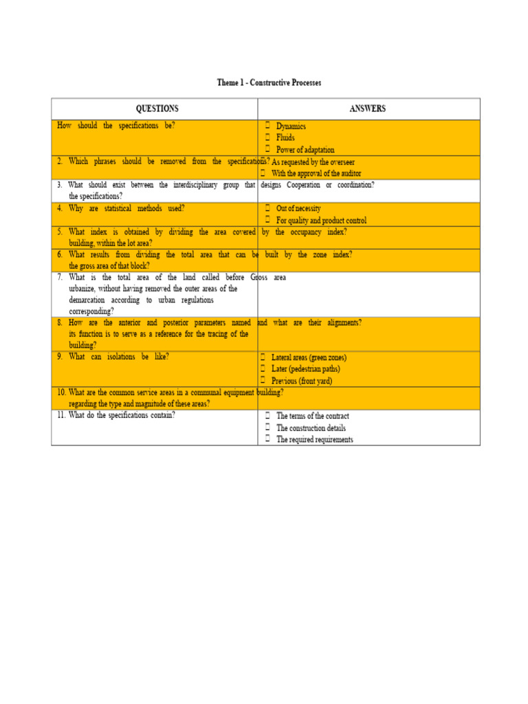 Questionnaire of Questions in Construction | PDF | Cost | Surveying