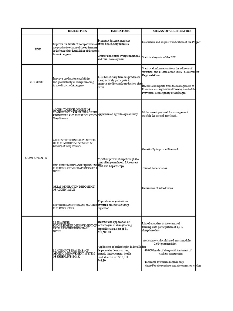 Logical Framework For Sheep | PDF | Sheep | Agriculture