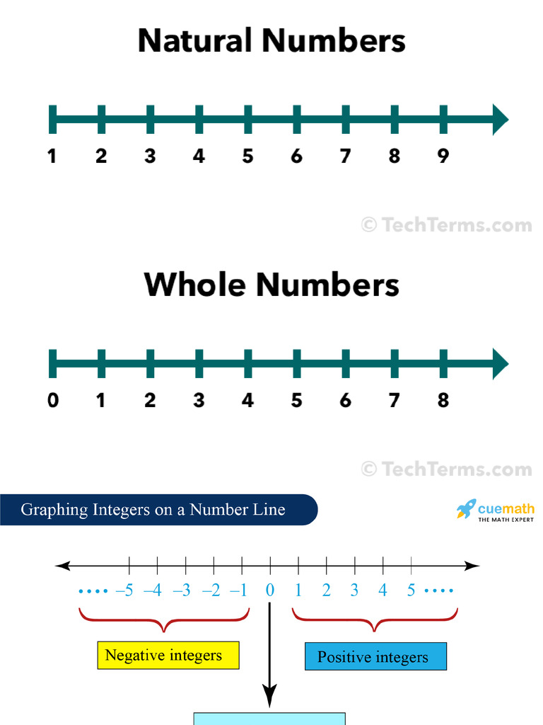 Integers | PDF