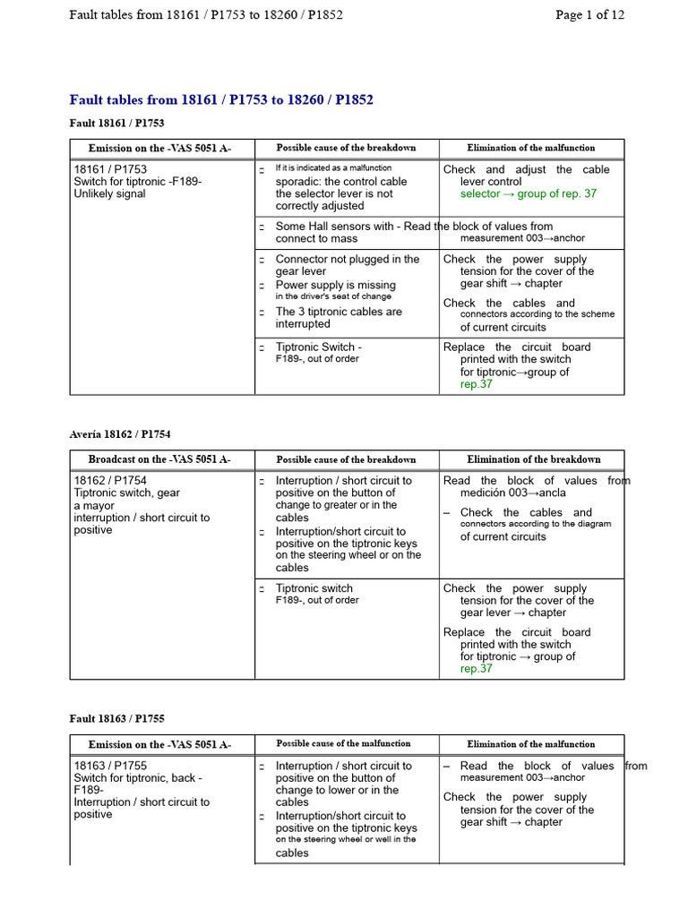 Fault Tables for Tiptronic Issues P1753-P1852 | PDF | Throttle ...
