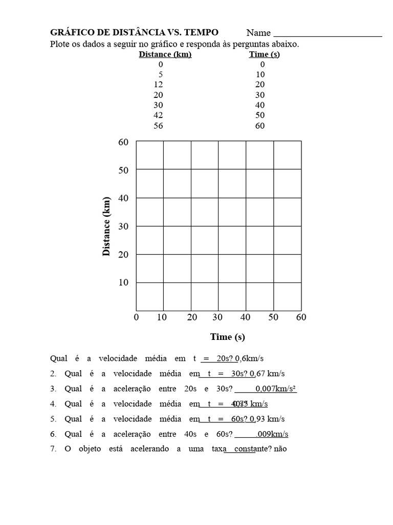 Gráfico de Distância e Tempo: Análise | PDF
