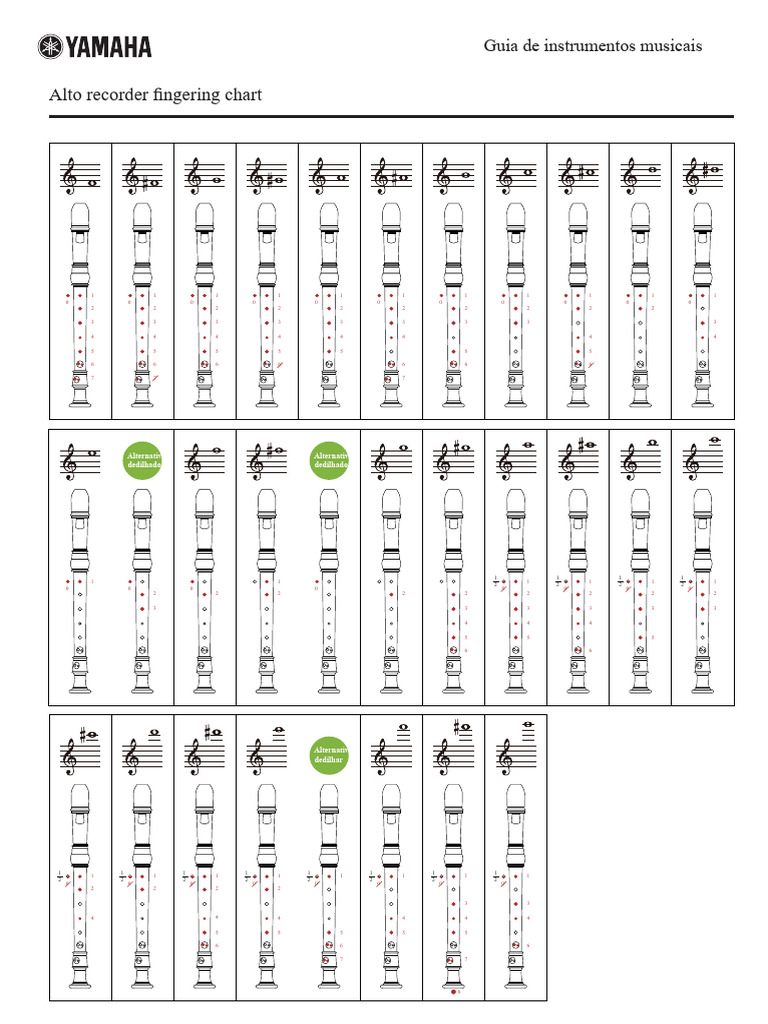 Gráfico de Dedilhado de Flauta Doce Alto PDF | PDF | Flauta doce ...
