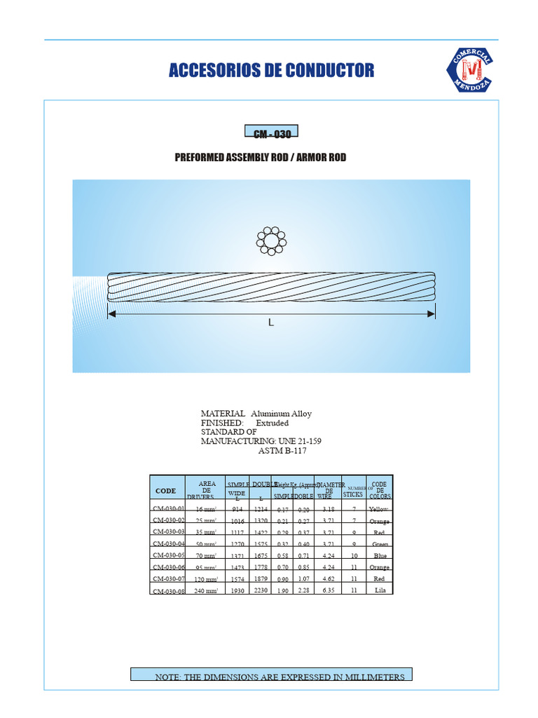 Aluminum Alloy Armor Rod Specifications | PDF
