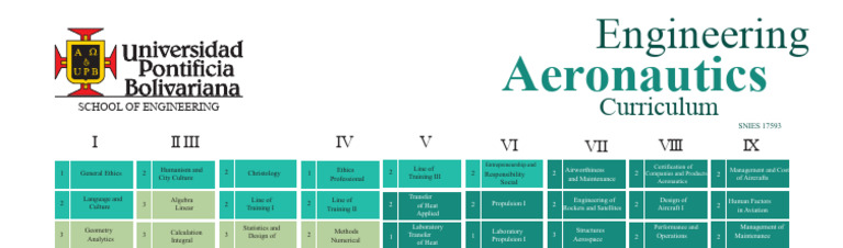 Aeronautics Engineering Curriculum Overview | PDF | Engineering ...