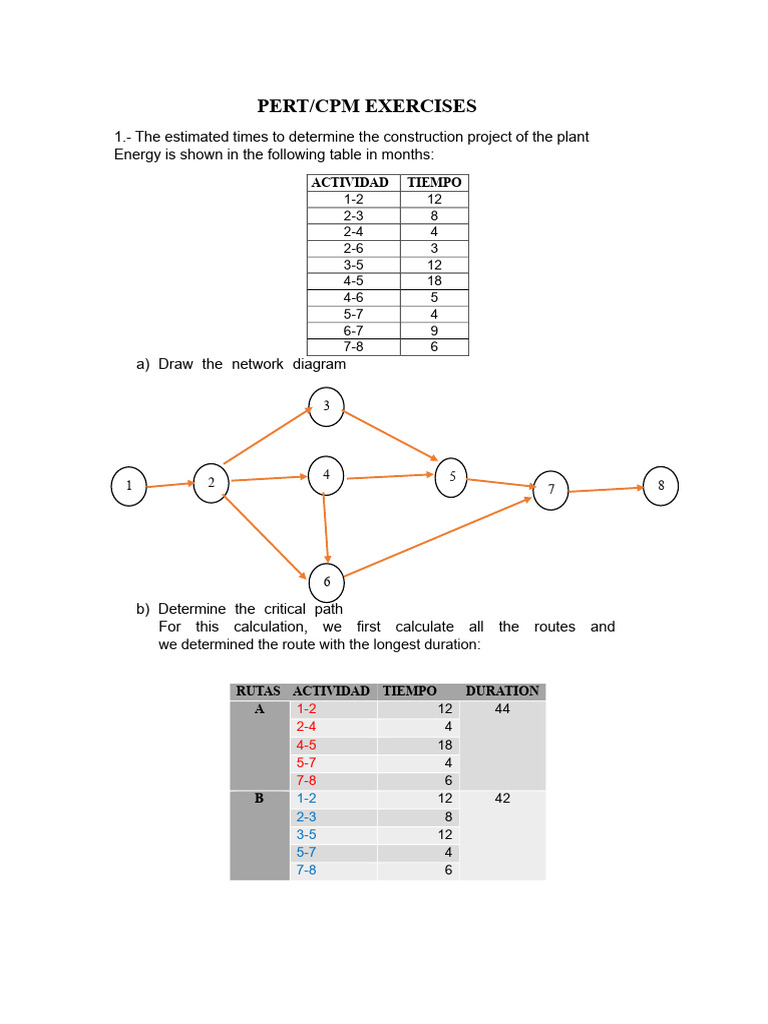 PERT/CPM Project Management Exercises | PDF | Techniques | Networks