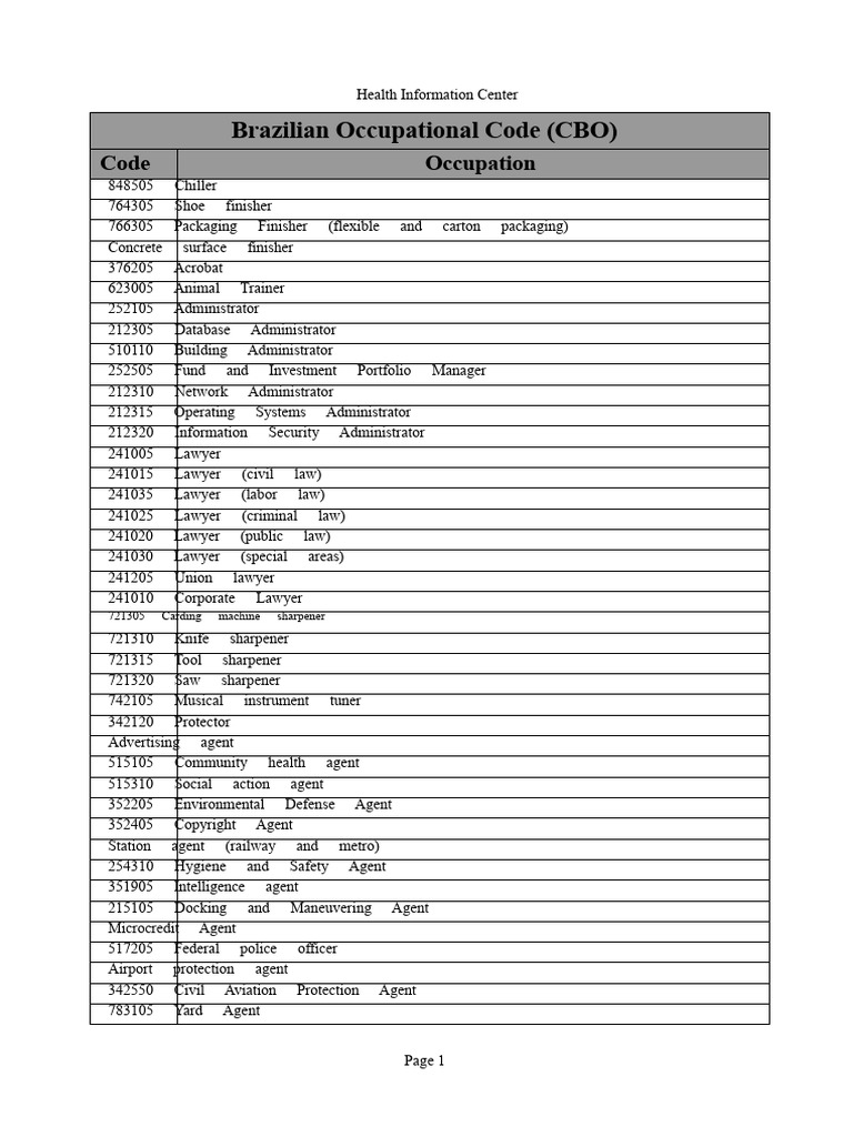 Brazilian Occupational Codes List | PDF | Dentist | Civil Engineering