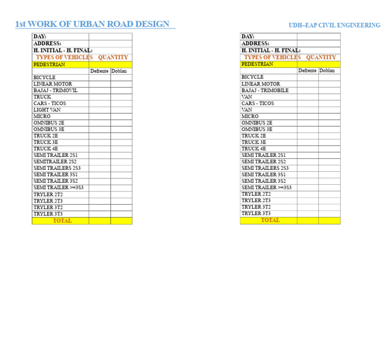 Count Sheet Format | PDF